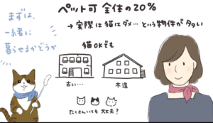 ペット可物件と猫可の現実