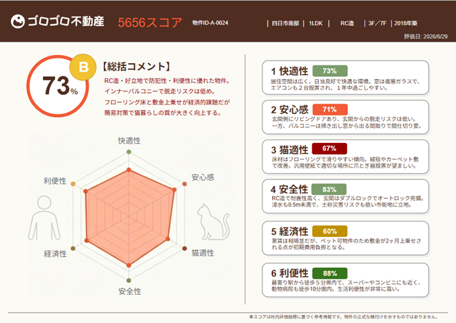 5656スコアのレーダーチャート／評価シートのイメージ（サンプル）