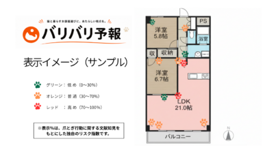 バリバリ予報